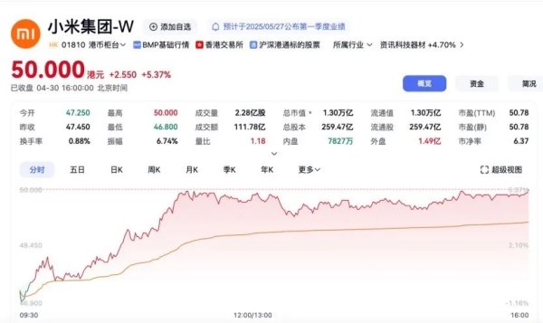 杜德配资 “小米系”暴涨！啥情况？最新发布→