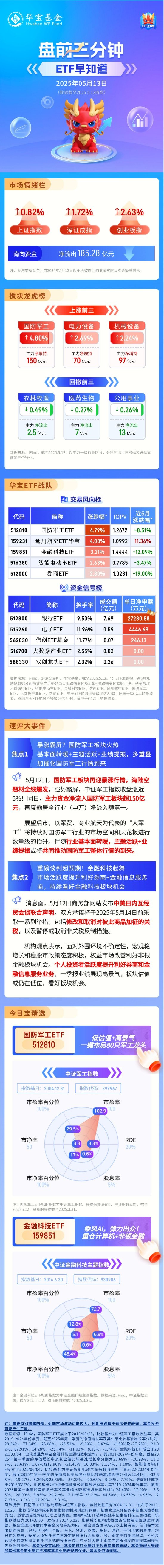 优配合伙人 【盘前三分钟】5月13日ETF早知道